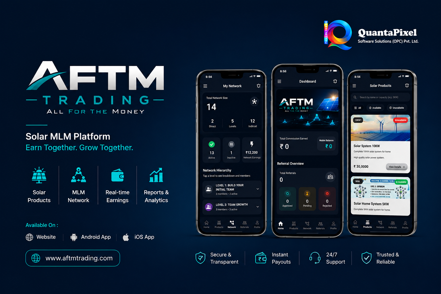AFTM Trading